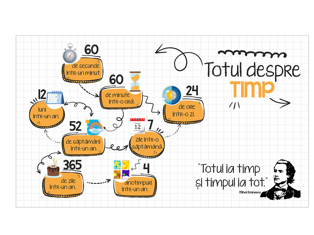 Autocolant Totul despre timp, Folina, rola de 53x90 cm